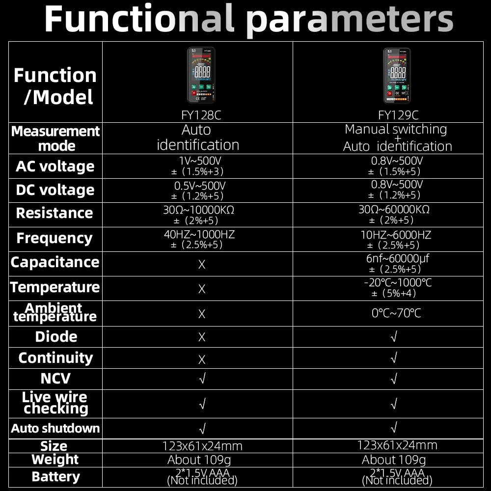 Smart Digital Multimeter
