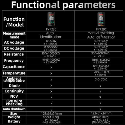 Smart Digital Multimeter